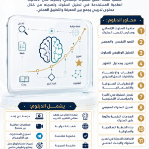 دبلوم تدريبي في تعديل السلوك