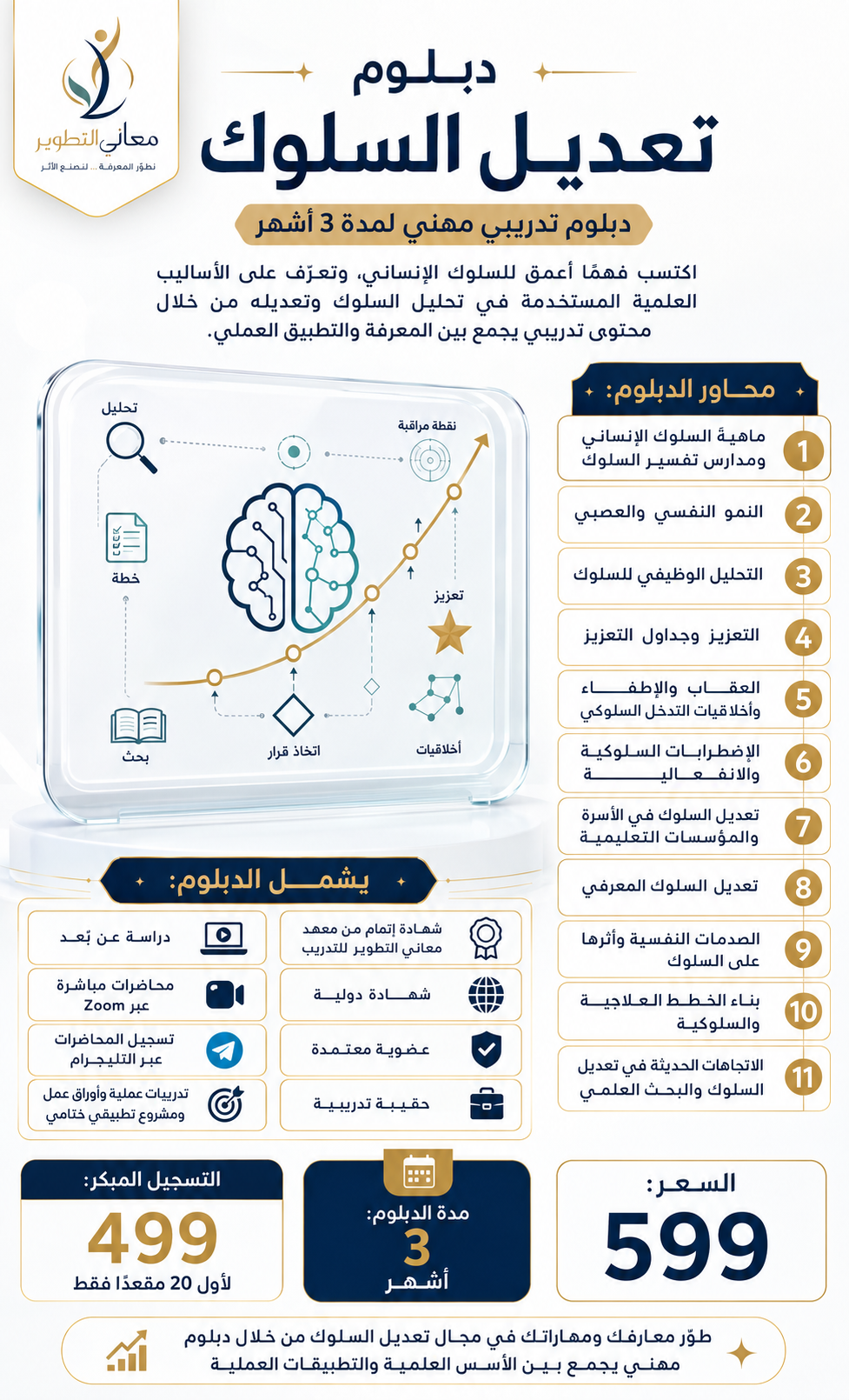 دبلوم تدريبي في تعديل السلوك